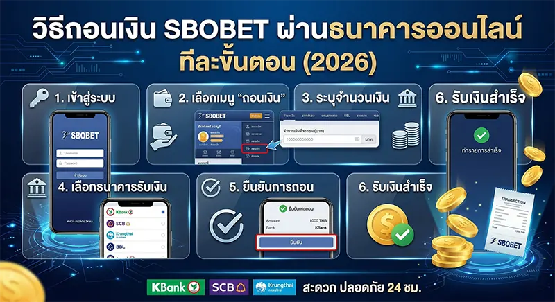 วิธีถอนเงิน SBOBET 2026 ขั้นตอนง่ายถอนไวภายใน 5 นาที